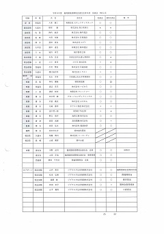 青年部役員会出席者名簿